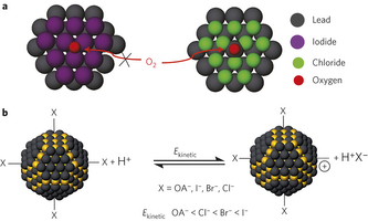 Surface engineering of CQD solids for air stability.
